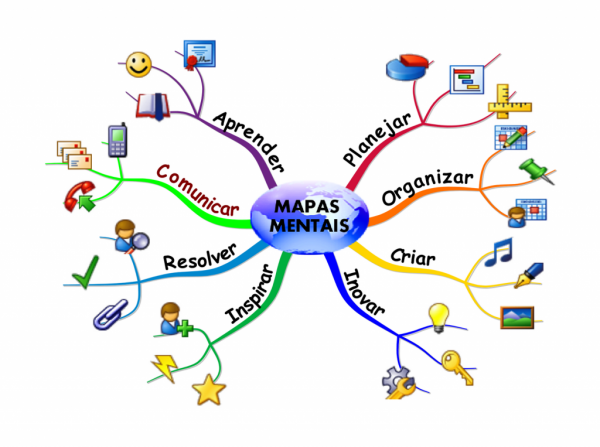 MAPAS MENTAIS – DIREITO PENAL 2020.1